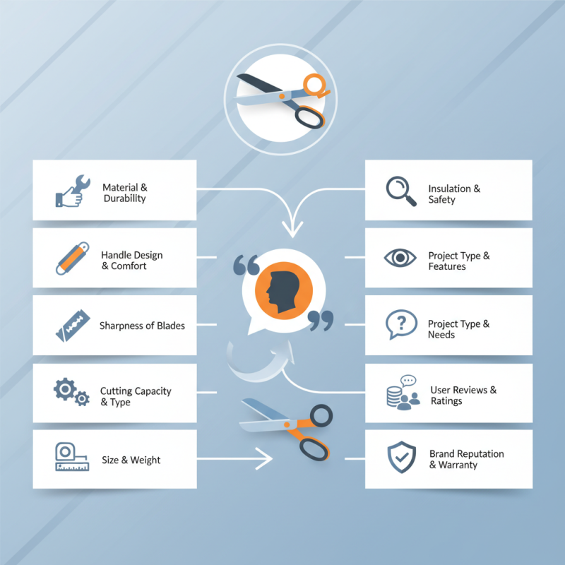 10 Essential Tips for Choosing the Best Wire Cutter Scissors?