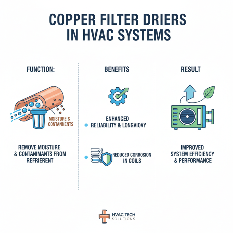 Top Benefits of Using Copper Filter Drier in HVAC Systems?