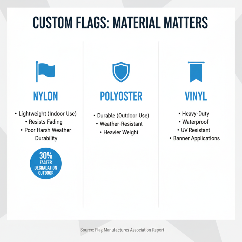 Top 10 Custom Flags You Need to Know About?