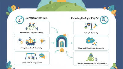Exploring the 2026 Best Play Sets for Kids and Their Benefits?
