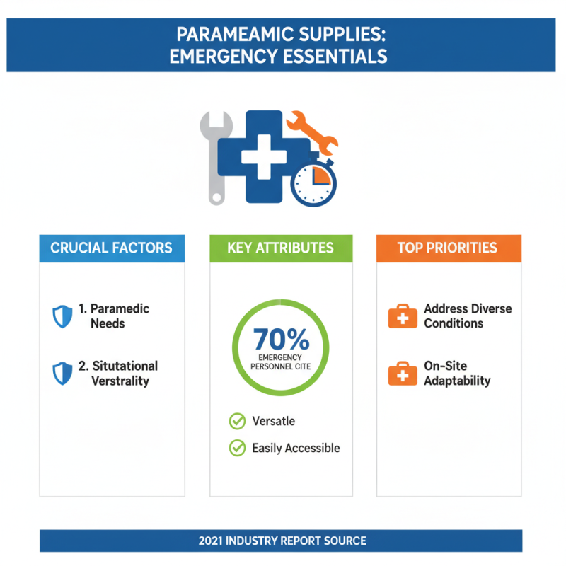 How to Choose the Best Paramedic Supplies for Emergencies?