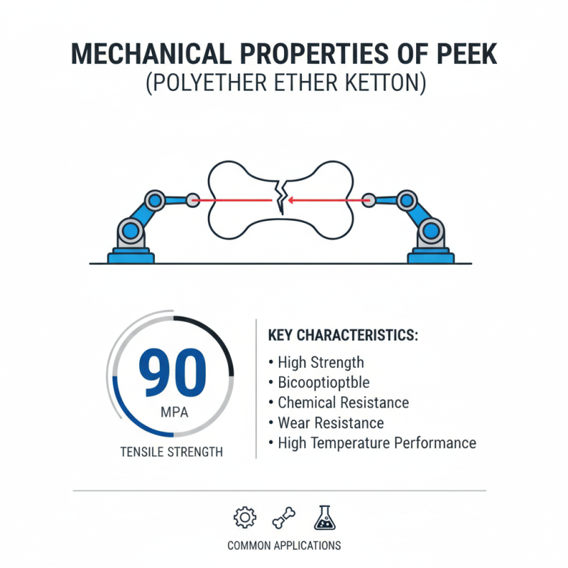 2026 How to Analyze Peek Mechanical Properties for Your Projects?