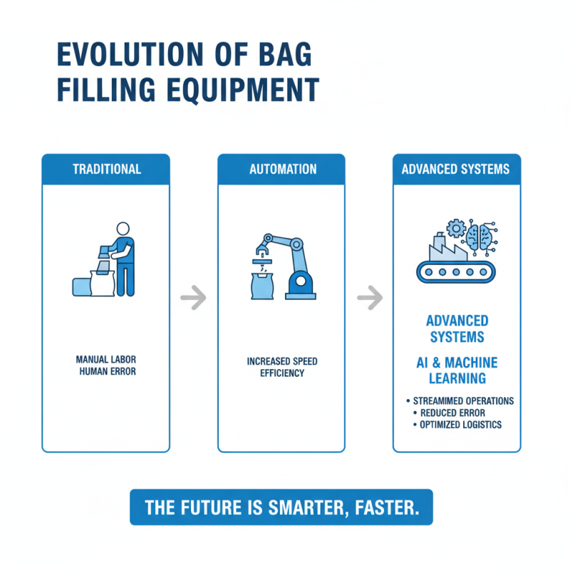 Exploring the Best Bag Filling Equipment of 2026 for Efficient Operations?