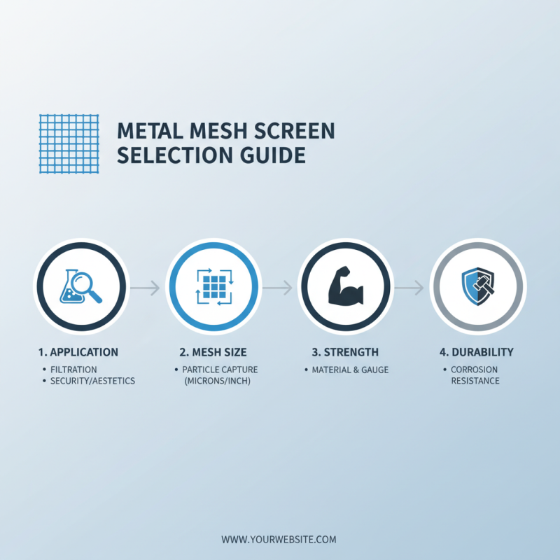 How to Choose the Right Metal Mesh Screen for Your Needs?