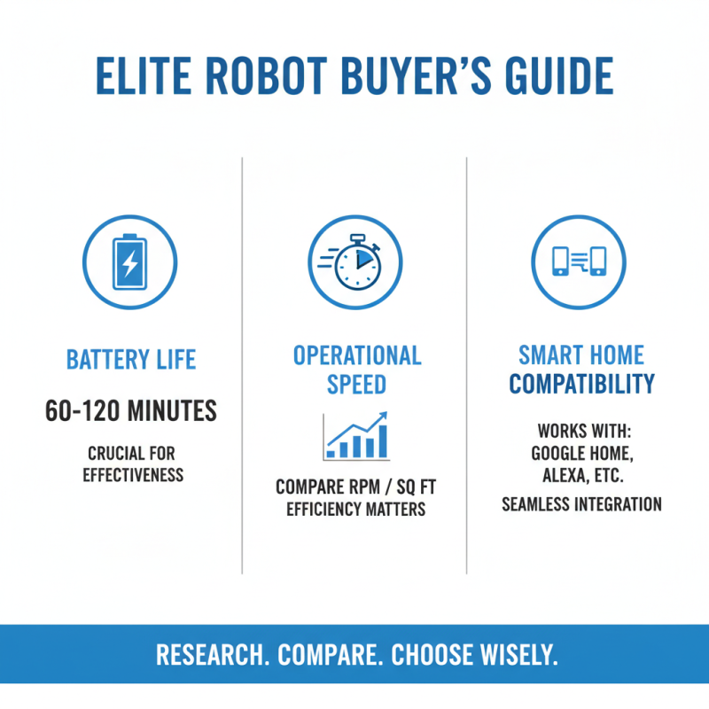How to Choose the Best Elite Robot for Your Needs?