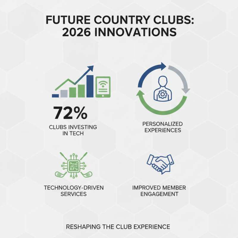 2026 Top Country Club Golf Course Trends and Insights?
