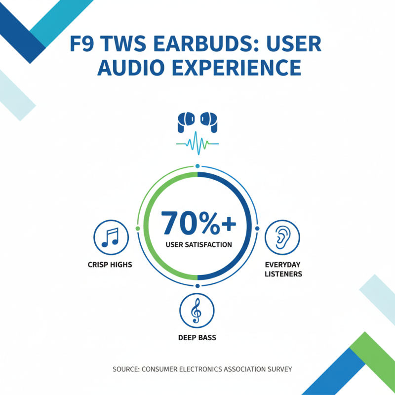 2026 Best F9 Tws Earbuds Reviews and Buying Guide?