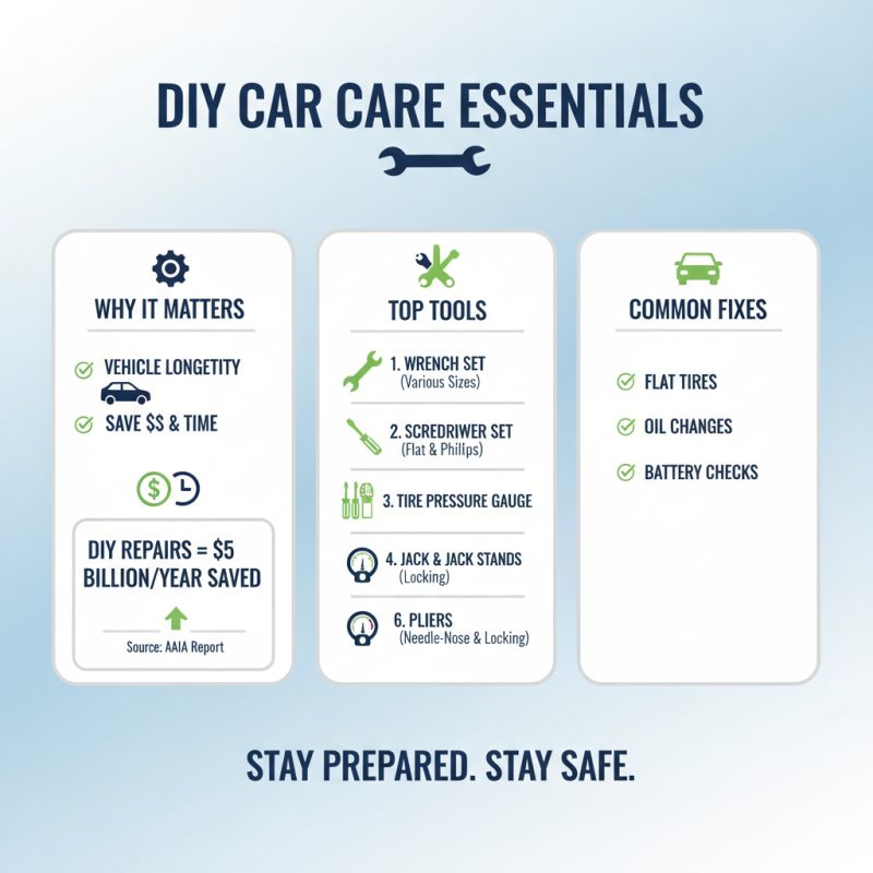 Top 10 Essential Car Auto Parts You Should Always Have handy?