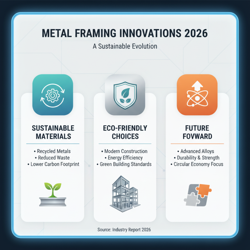 2026 Top Trends in Metal Framing Systems for Modern Construction?