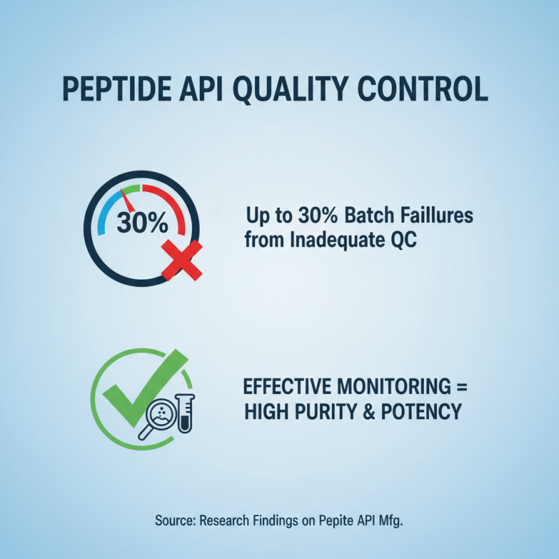 2026 Best Peptide Api Manufacturing Techniques Explained?