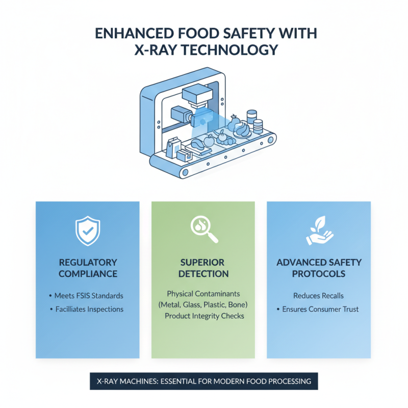 Top 10 Benefits of X Ray Machines in Food Processing Industry?