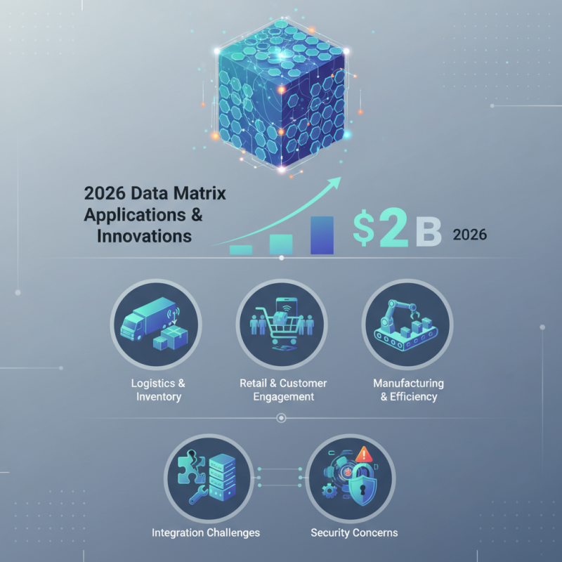 2026 Best DMC Data Matrix Applications and Innovations?