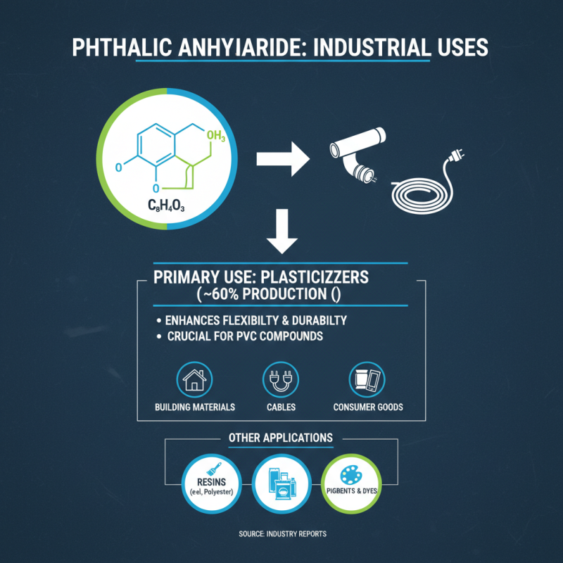 How to Use Phthalic Anhydride in Various Applications Effectively?