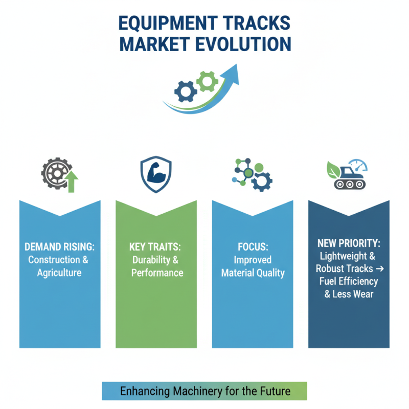 2026 Top Equipment Tracks Trends You Should Know About?