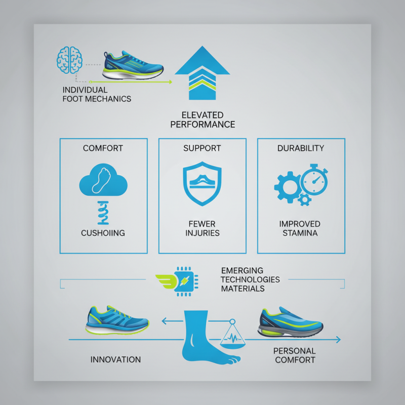 What is the Best Sneakers for Running in 2026?