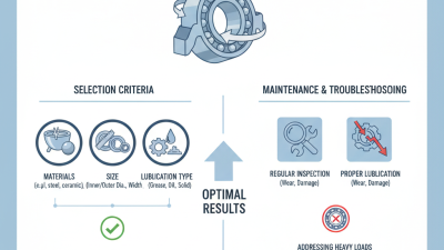 Ultimate Guide to Ball Bearing Tips for Optimal Performance?