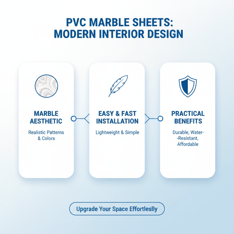 What is Pvc Marble Sheet Benefits and Uses?