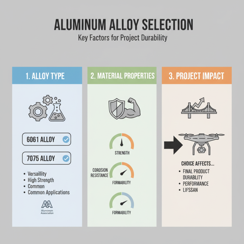 How to Choose the Best Aluminum Parts for Your Project?