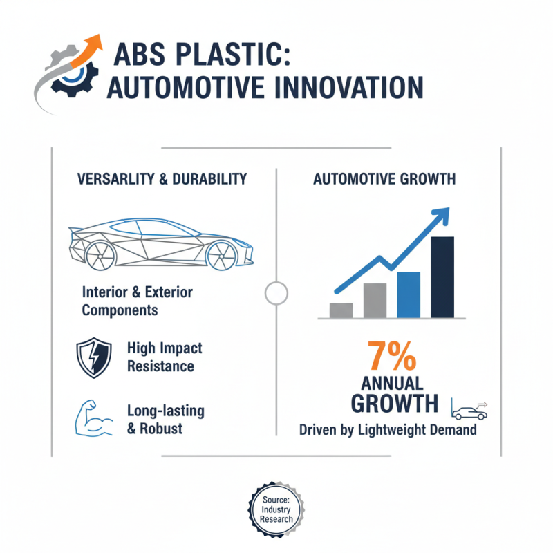 2026 Top Trends in ABS Plastic Materials and Applications Explained