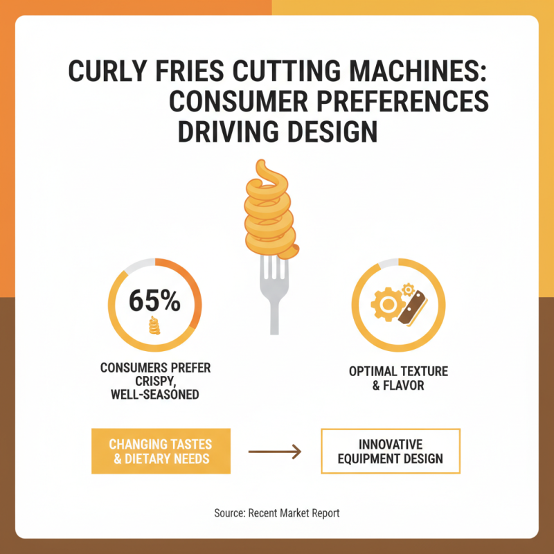 2026 Top Curly Fries Cutting Machine Innovations and Trends?