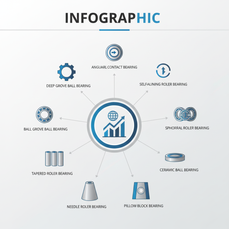 Top 10 Ball Bearing Types You Need to Know?