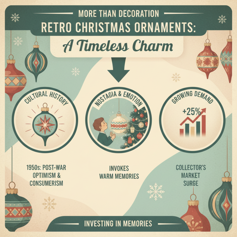 Why You Should Collect Retro Christmas Ornaments?