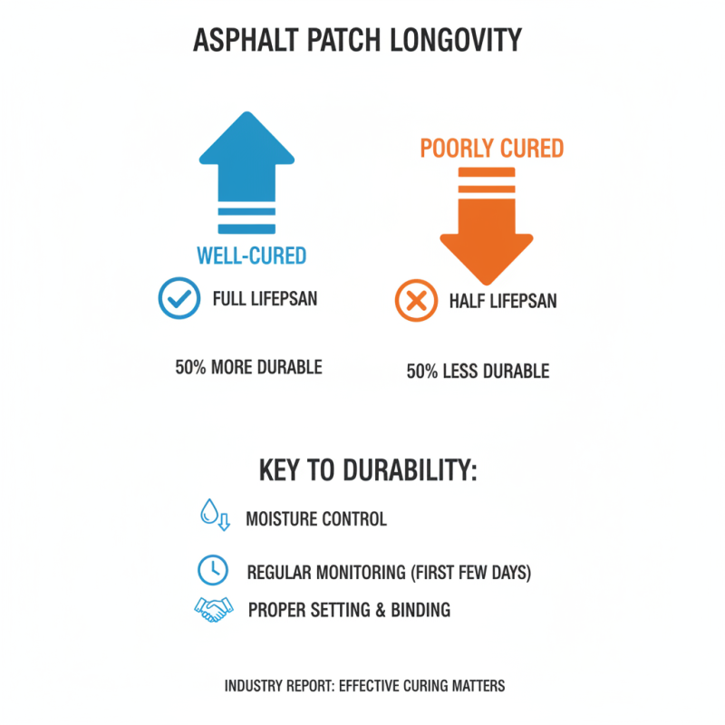 How to Effectively Use Asphalt Patch for Long Lasting Repairs