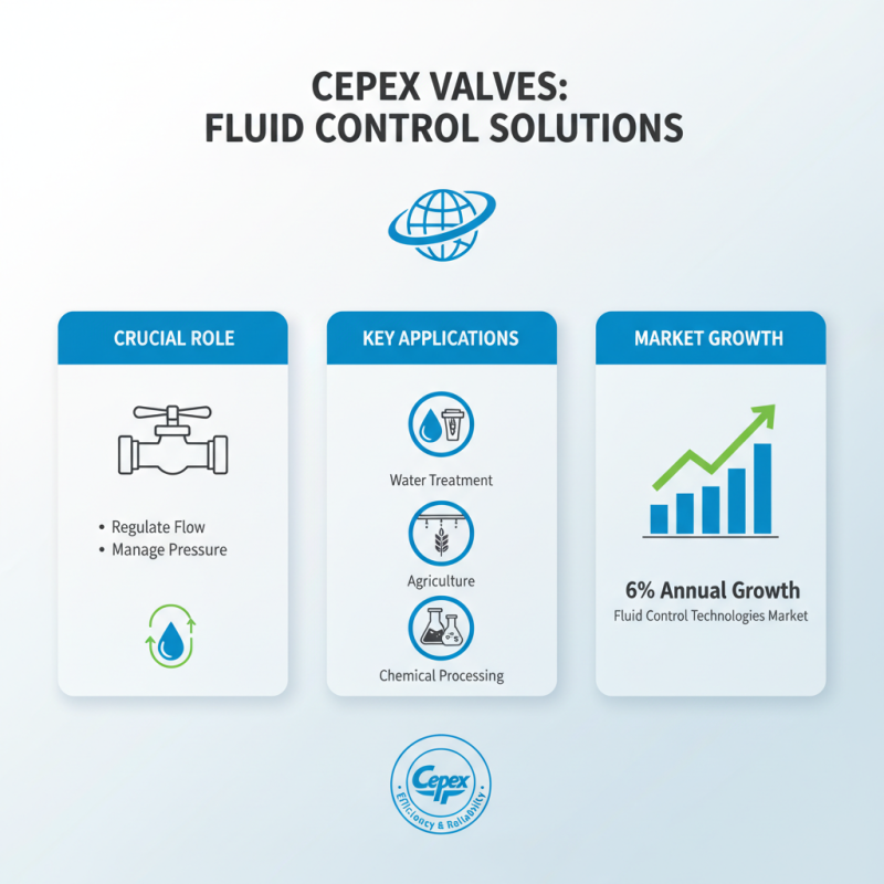 What is the Purpose of Cepex Valves Catalogue in Fluid Control Systems?