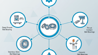 What are the Different Types of Ball Bearings and Their Uses?