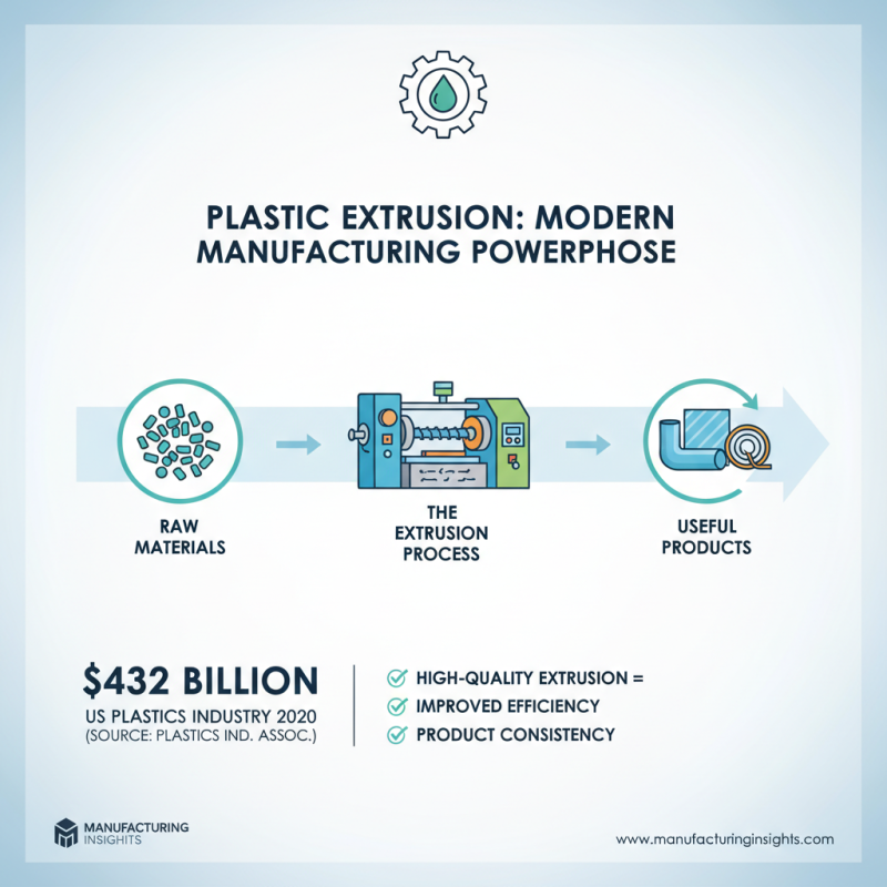 Top 10 Best Plastic Extruders for High Quality Production?