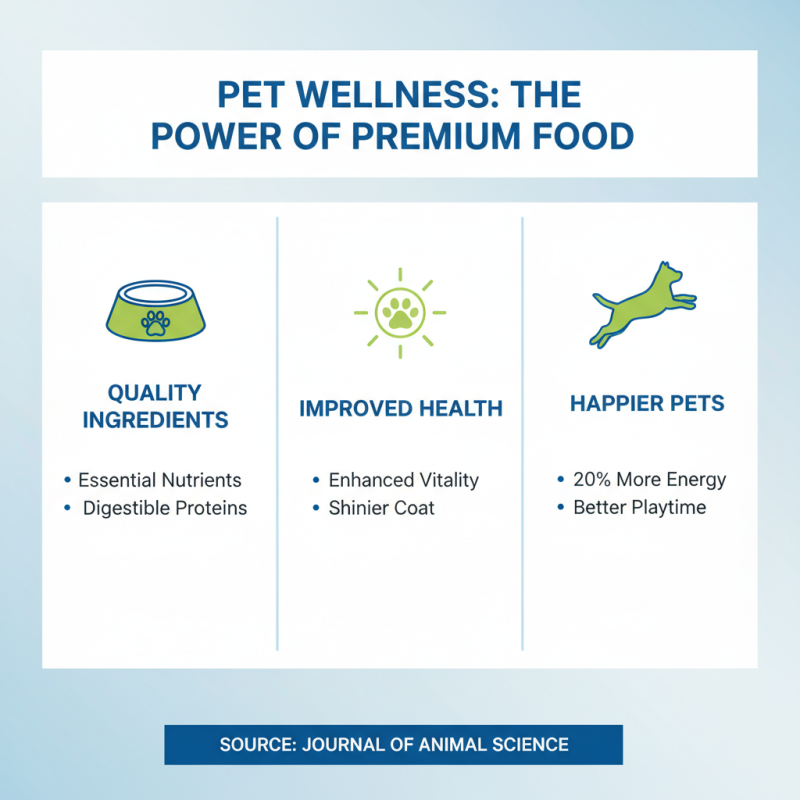 Why Choose Nutrish Pet Food for Your Pet's Health and Happiness?