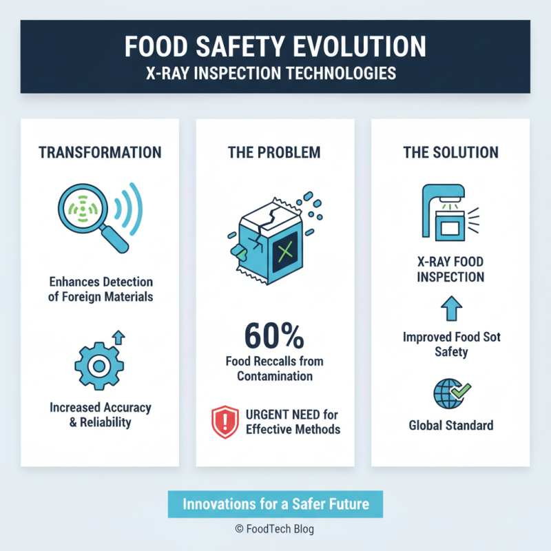 2026 Best X Ray Food Inspection Technologies and Innovations?