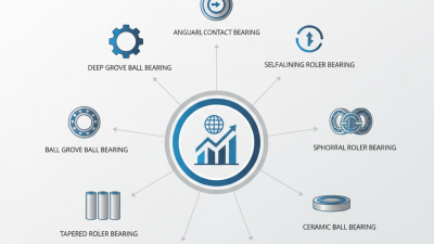 Top 10 Ball Bearing Types You Need to Know?