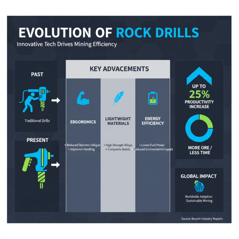 Top Hand Held Rock Drill Models for Efficient Mining Operations?