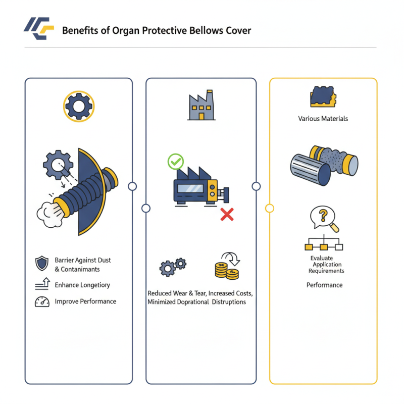 What are the Benefits of Organ Protective Bellows Cover?