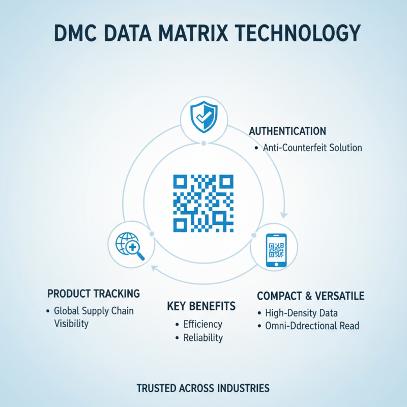 2026 Best DMC Data Matrix Applications and Innovations?