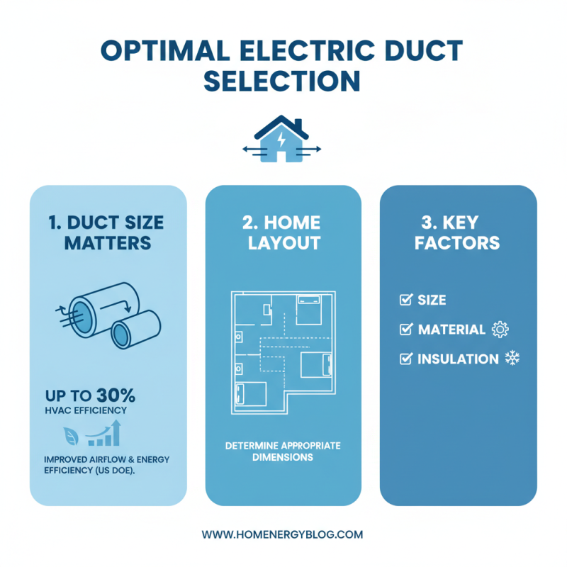 2026 How to Choose the Right Electric Duct for Your Home?