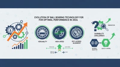 Exploring the Best Ball Bearings Types in 2026 for Optimal Performance