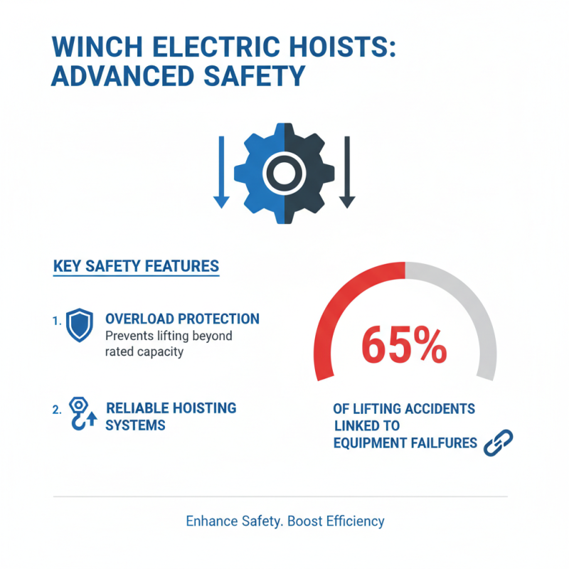 Top 10 Benefits of Using Winch Electric Hoist for Lifting?