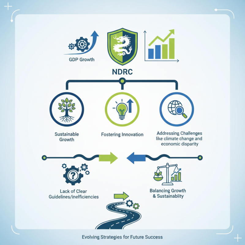 What is the Role of the National Development and Reform Commission?