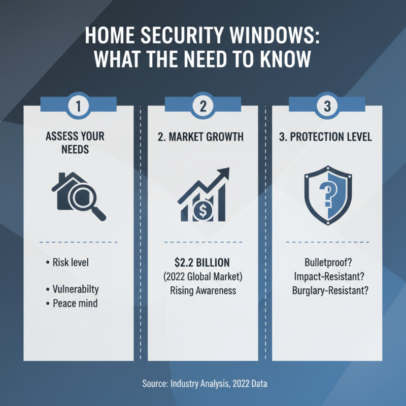 2026 How to Choose Bullet Proof Windows for Your Home?