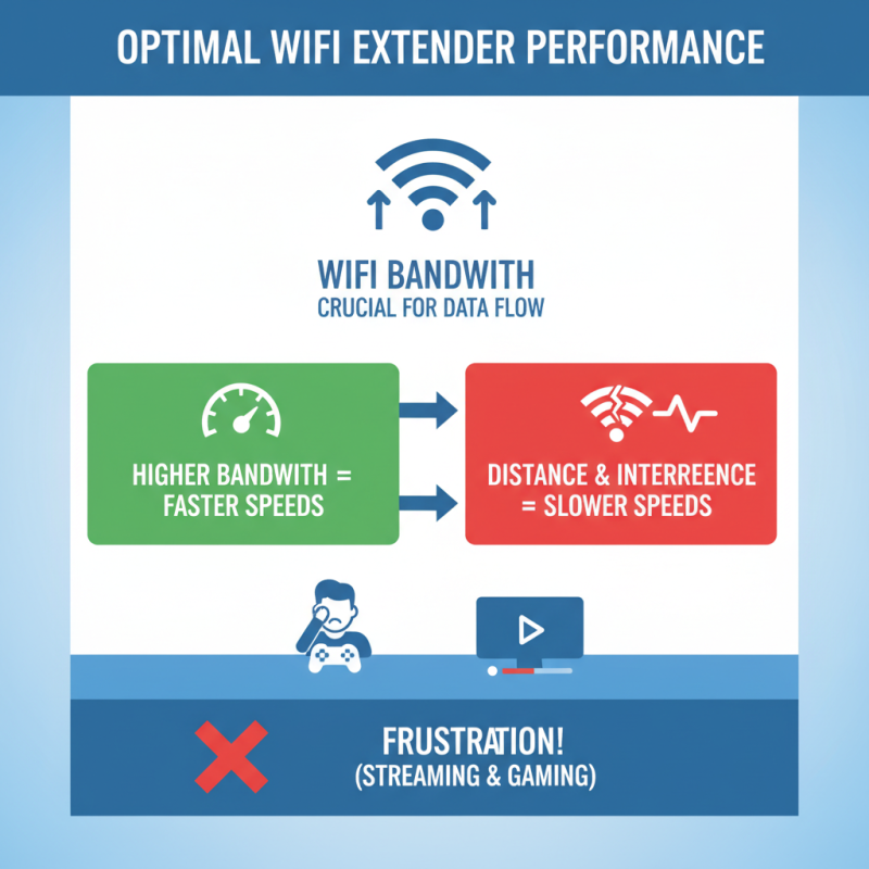 2026 Top Router Extender Options for Enhanced WiFi Coverage?