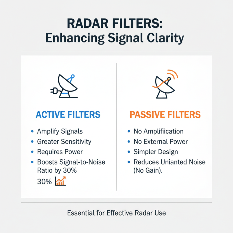 10 Best Radar Filters for Enhanced Signal Clarity and Performance?