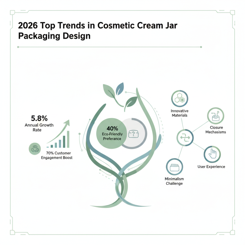 2026 Top Trends in Cosmetic Cream Jar Packaging Design?