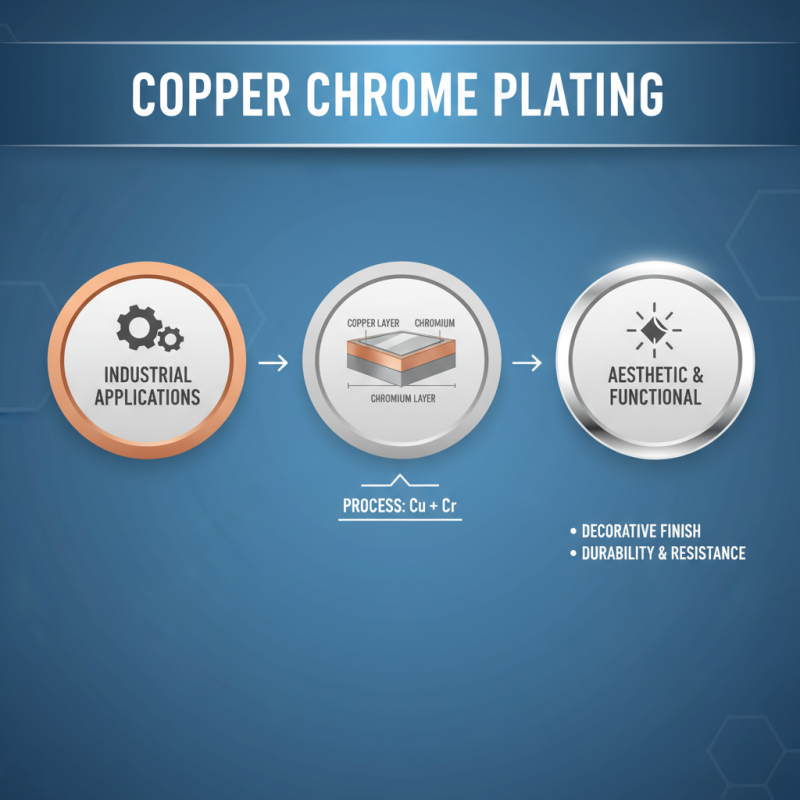 Best 10 Benefits of Copper Chrome Plating for Industrial Applications?