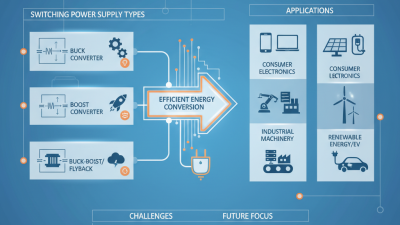 Understanding Switching Power Supply Types and Their Applications?