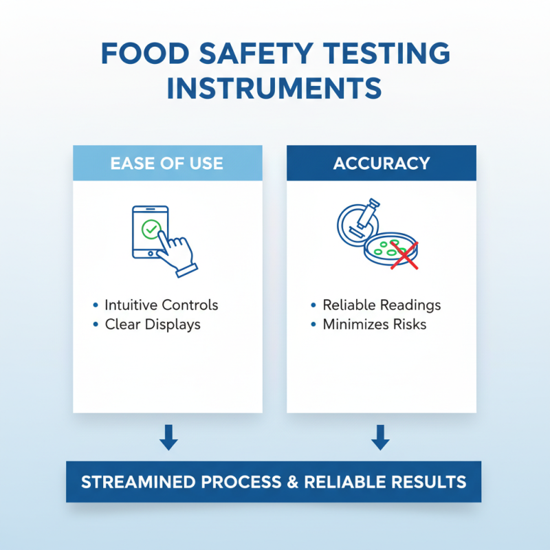 Essential Tips for Choosing Food Inspection Equipment?