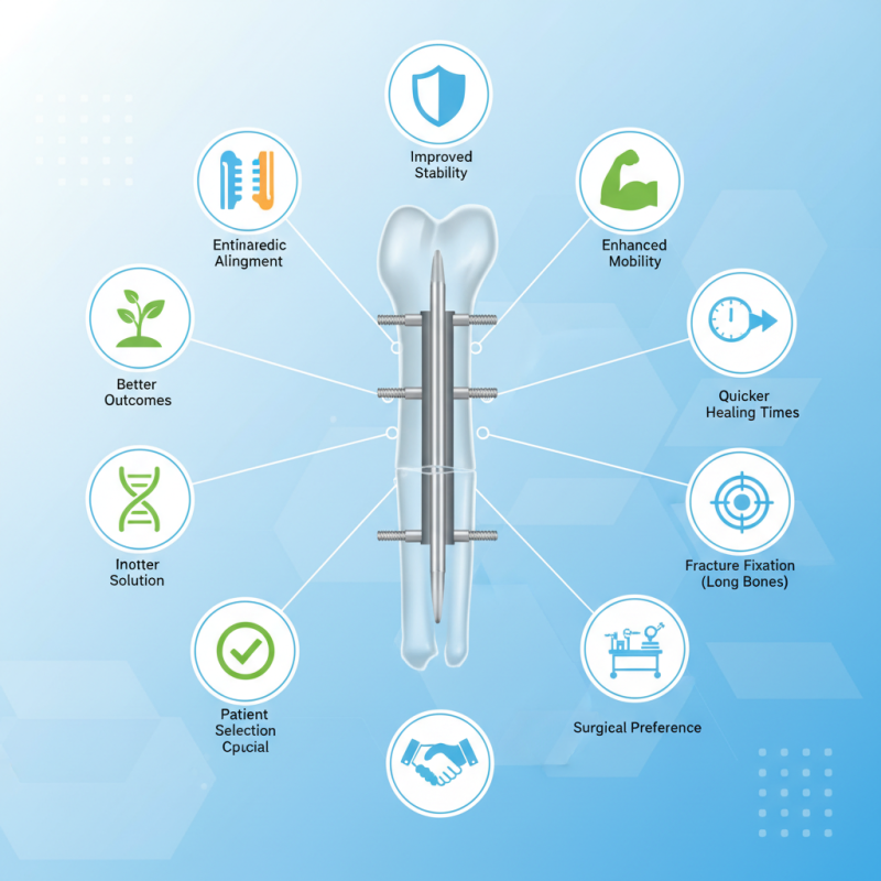 Top 10 Benefits of Interlocking Nail Implants for Bone Healing?
