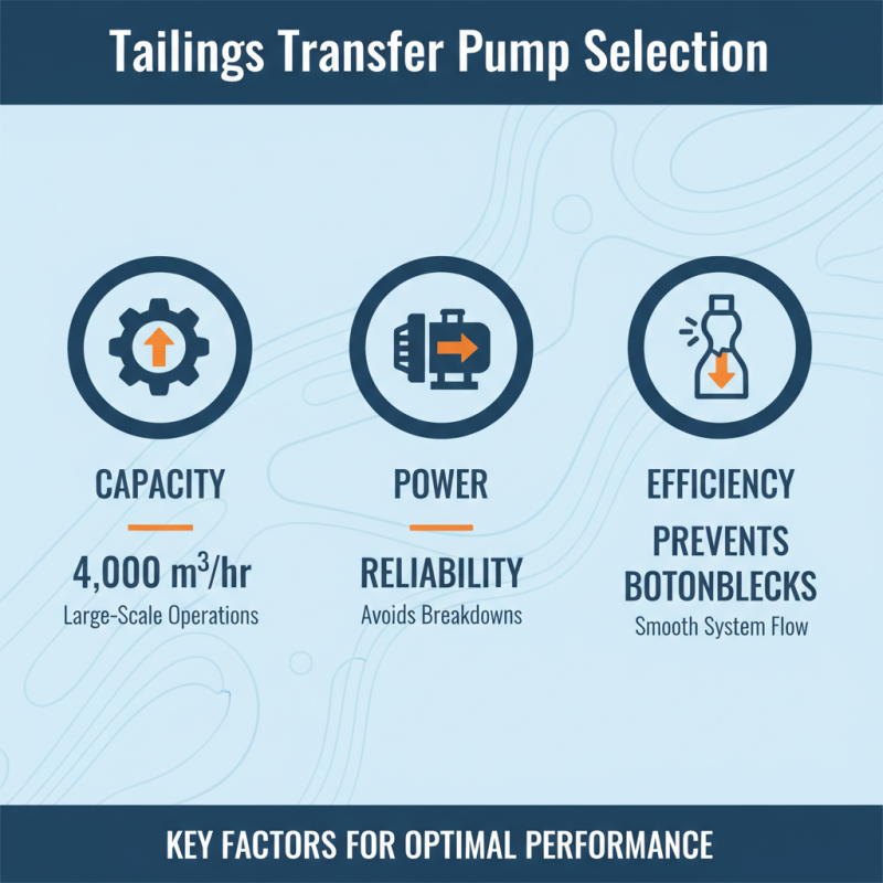 10 Essential Tips for Choosing the Right Tailings Transfer Pump?