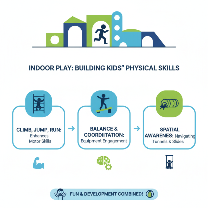 Why Choose Indoor Playground Structures for Child Development?